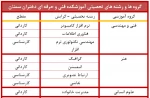 گروههای آموزشی