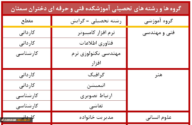 گروههای آموزشی