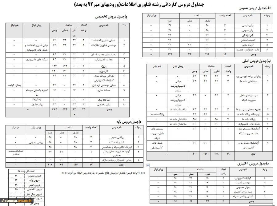 فناوری اطلاعات مقطع کاردانی (چارت دروس)