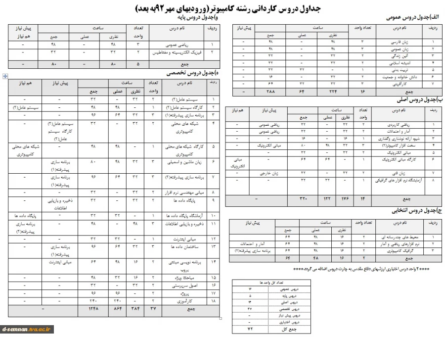 نرم افزار کامپیوتر مقطع کاردانی (چارت دروس)