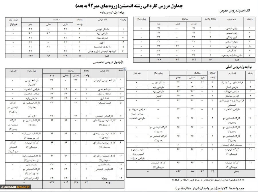 انیمیشن مقطع کاردانی(چارت  دروس)