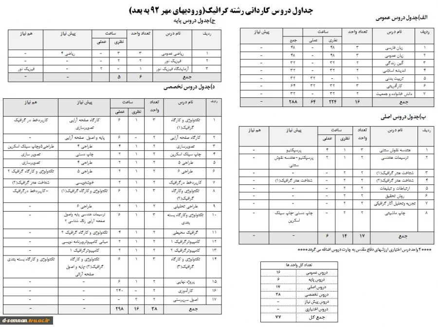 گرافیک مقطع کاردانی(چارت دروس)