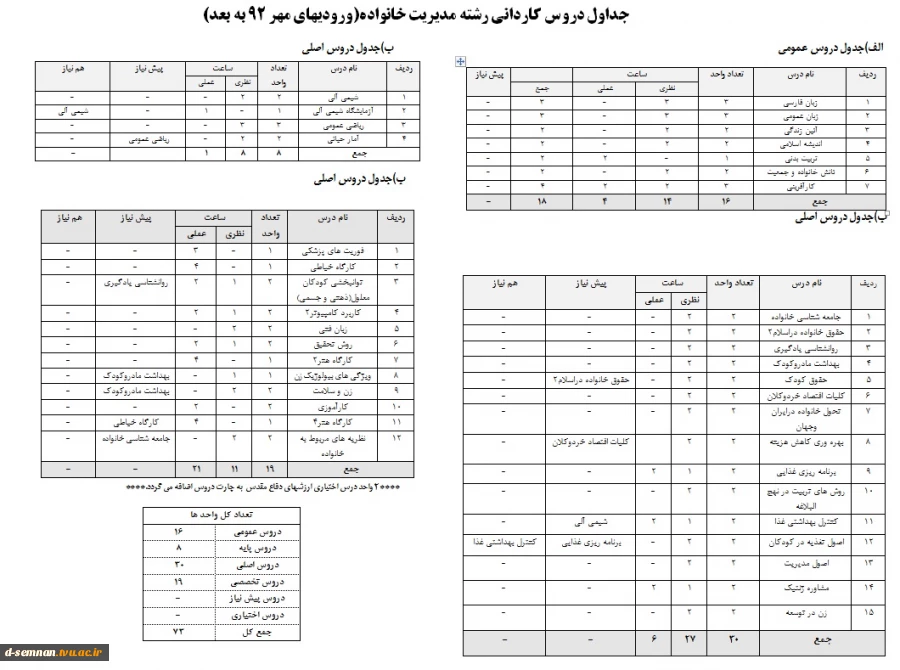 مدیریت خانواده مقطع کاردانی(چارت دروس)