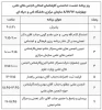 نشست تخصصی کارشناسان انجمن های علمی استانی در سازمان مرکزی