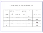 برگزاری دوره های متنوع آموزش آزاد و خاص  قابلب توجه اساتید ارجمند و دانشجویان گرامی  3