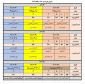 جدول زمان بندی حذف و اضافه  نیم سال دوم 982 ( بهمن ماه )