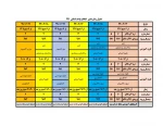 جدول زمانبندی نهایی انتخاب واحد دانشجویان دانشگاه فنی و حرفه ای استان سمنان ترم 991
 2