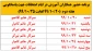 برنامه حضور همکاران آموزش در ایام امتحانات جهت پاسخگویی هفته دوم  (20/10/99 لغایت 25/10/99)