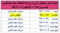 برنامه حضور همکاران آموزش در ایام امتحانات جهت پاسخگویی