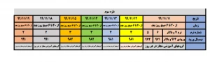 جدول زمانبندی انتخاب واحد نیمسال دوم تحصیلی ۱۴۰۰-۱۳۹۹ 2