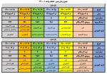 انتخاب واحد نیم سال 1-1400 2