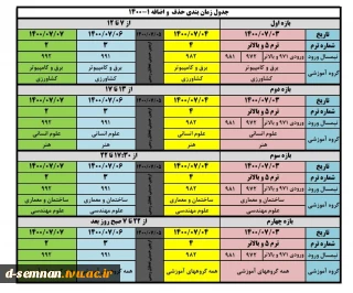 جدول زمان بندی حذف و اضافه دانشگاه فنی و حرفه ای ۱۴۰۱-۱۴۰۰