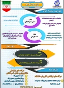 شروع طرح بخشودگی عید تا عید صندوق رفاه دانشجویان از 12 بهمن به مناسبت چهل و سومین سالگرد پیروزی شکوهمند انقلاب اسلامی 2