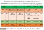 اطلاعیه جدید و شماره ۴ پیرامون حضوری شدن دانشگاه فنی و حرفه ای ویژه دانشجویان دانشکده فنی و حرفه ای دختران سمنان 2