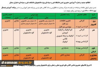 اطلاعیه جدید و شماره ۴ پیرامون حضوری شدن دانشگاه فنی و حرفه ای ویژه دانشجویان دانشکده فنی و حرفه ای دختران سمنان