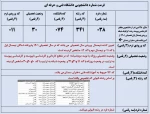 شماره دانشجوئی دانشجویان جدیدالورود  3