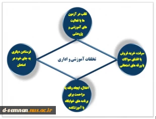 شیوه نامه اجرایی و آئین نامه انضباطی دانشجویان  3