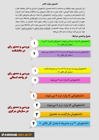 کمیسیون موارد خاص دانشکده ملی مهارت دختران سمنان